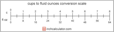 Cups To Fluid Ounces Conversion C To Fl Oz Inch Calculator