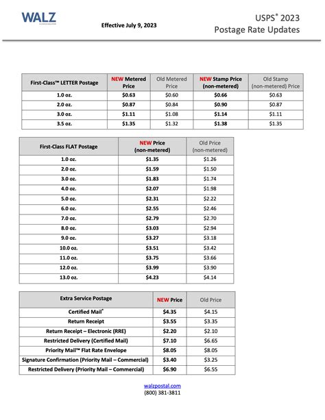 Current Usps Postage Rates Chart