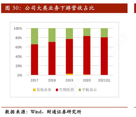 想请教下各位公司大类业务下游营收占比行行查行业研究数据库