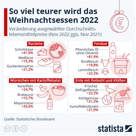 Statista - das Statistik-Portal: Statistiken, Marktdaten & Studien