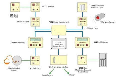 Understanding The Dukane Nurse Call Wiring Diagram