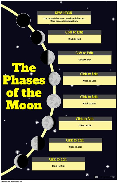 Free Moon Phases Posters — For Kids & Classroom