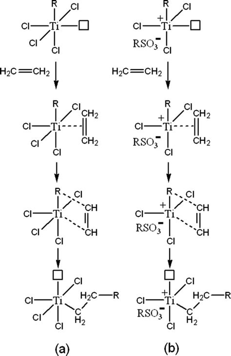 A Simple Modification Makes A Big Improvement To Ziegler‐natta Catalyst