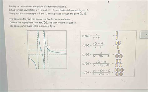 Solved The Figure Below Shows The Graph Of A Rational Function F It Has Vertical Asymptotes X