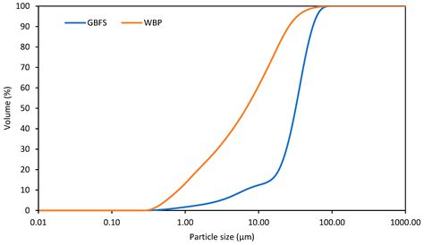 Experimental and Environmental Analysis of High-Strength Geopolymer