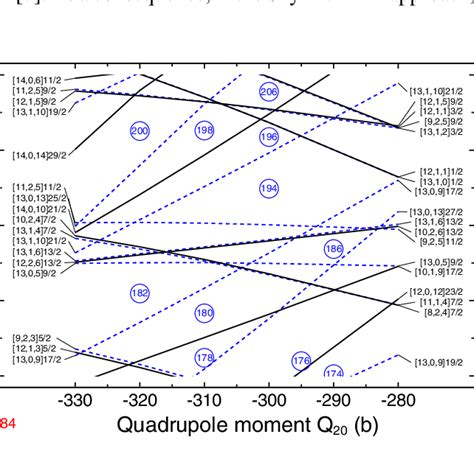 The Same As In Fig But For The Neutron Single Particle Levels