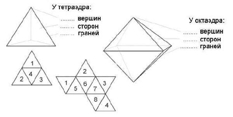 Как сделать модель октаэдр из бумаги: схемы скачать и распечатать