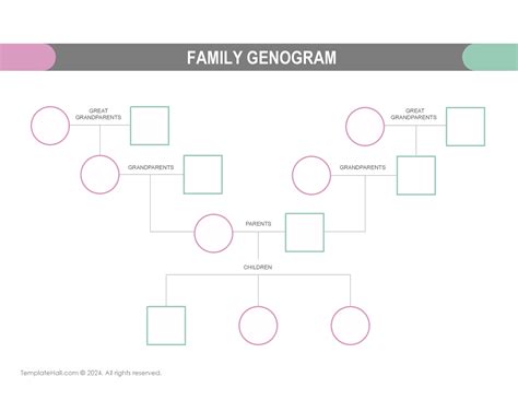 genogram templates creation  word  google docs