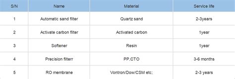 Tpd Commercial Seawater System Manufacturer Newater