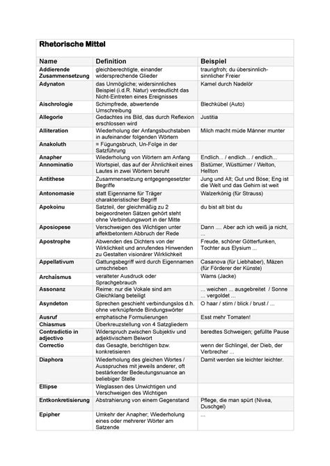 Deutsch Berblick Rhetorische Mittel Rhetorische Mittel Name