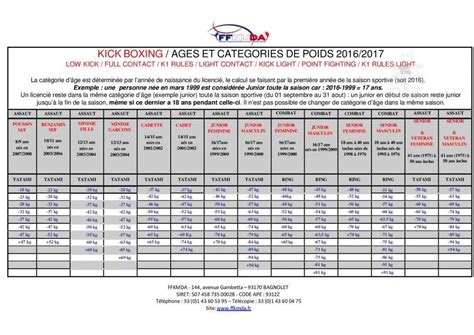 Tableau Des Ages Et Cat Gories De Poids Ffkmda Saison