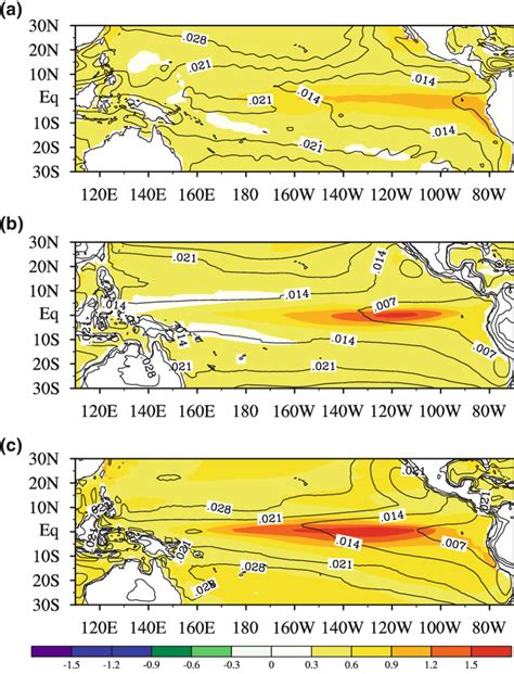 Monthly Sst Anomaly Shading Units K And Zonal Wind Stress Anomaly