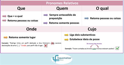 Que Como Pronome Relativo - 7