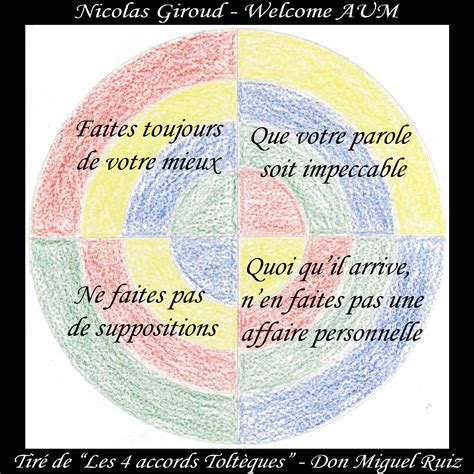 Les Quatre Accords Tolta Ques 48 Cartes 8