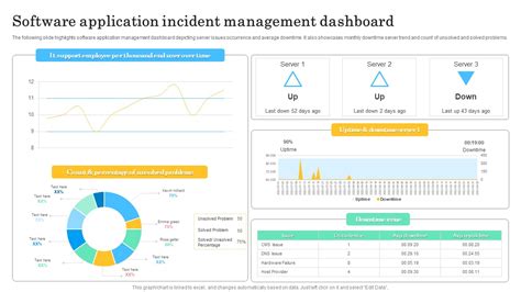 Software Application Incident Management Dashboard Template PDF ...