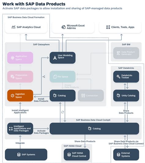 SAP Help Portal | SAP Online Help