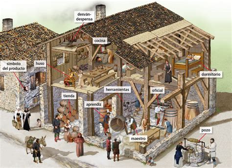 Modo De Produção Feudalismo - 8