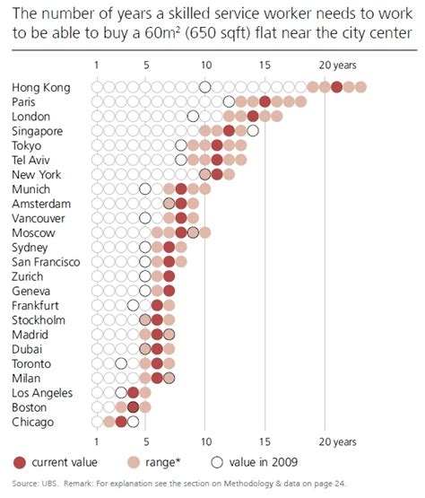 UBS Global Bubble Index Toronto Realty Blog