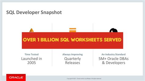 Whats New In Oracle Sql Developer Ppt Download