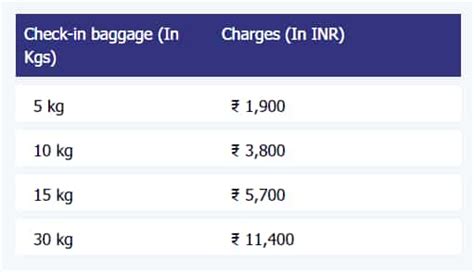 Indigo Airlines Baggage Allowance Stronger