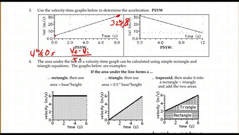 Slopes Of Velocity Vs Time Graphs YouTube