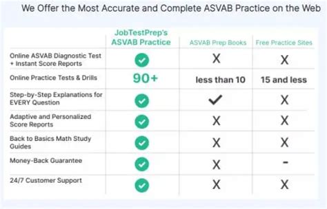 army asvab test guide  military enlistment usarmy basic