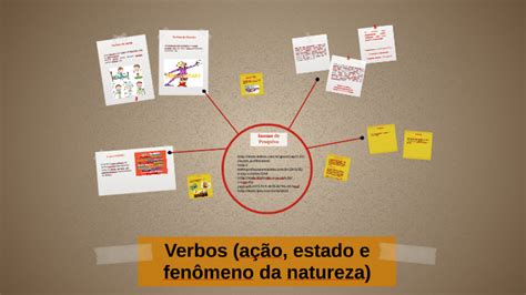 Verbos A O Estado E Fen Meno Da Natureza By D Bora Oliveira On Prezi