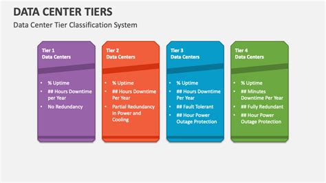 Data Center Tiers PowerPoint Presentation Slides - PPT Template