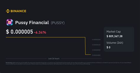 Pussy Financial Price Today Pussy To Usd Live Price Market Cap Chart