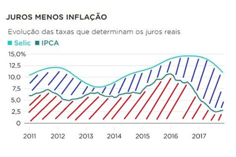 As Taxas De Juros Podem Ser Representadas Em Diferentes Períodos - Quais São As Taxas De Juros? | Taxa de juros: o que é e como impacta ...