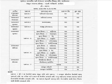 Gujarat Board, GSEB 10TH 12TH Datesheet released on gseb.org - check