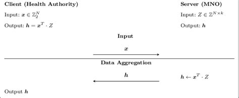 basic protocol  privacy protection  scientific diagram