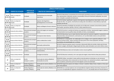 Habilidades Bncc 1 Ao 5 Ano Língua Portuguesa - Habilidades De Lingua Portuguesa 5 Ano Bncc - FDPLEARN