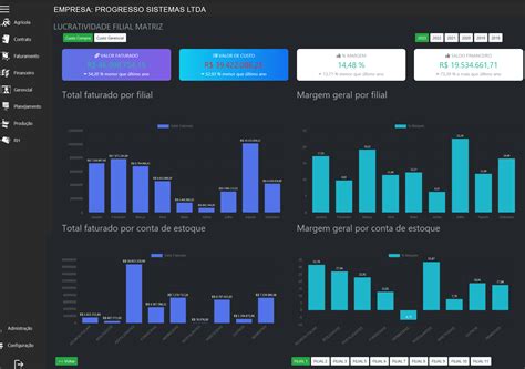 Progresso Sistemas Gest O De Resultados Bi