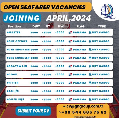 Gn Group Corporation On Linkedin Joining April 2024 ⚓ Master ⚓