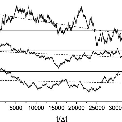 fBm-like series built from a fluctuating flux signal, sampled at the ...
