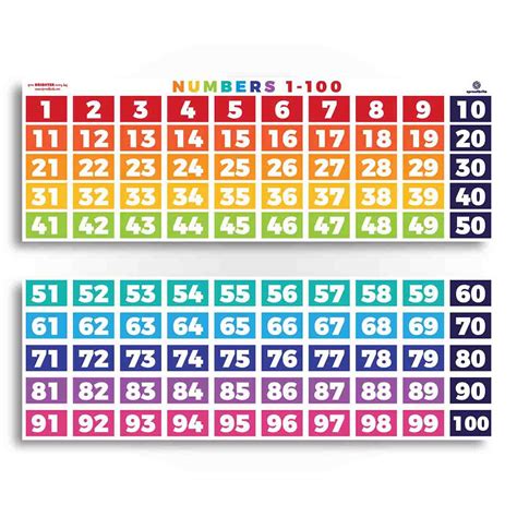 Numbers 1-100 Counting Chart | Sproutbrite