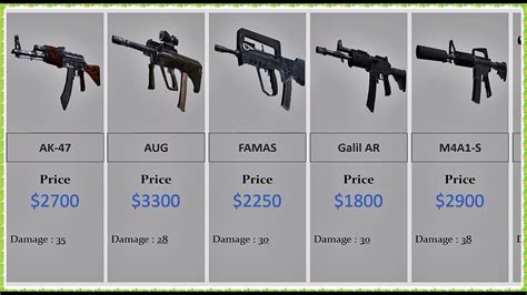 Cs Go All Weapons Price Comparison Youtube