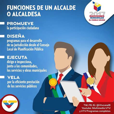 Funciones De Los Alcalde Regidores Y Contador Municipal