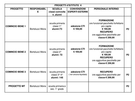 POF Piano Dellofferta Formativa Ppt Scaricare