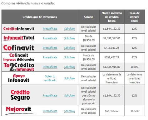 Checar CUÁNTOS PUNTOS tengo en INFONAVIT2020