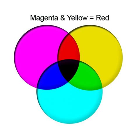 What Colors Make Red & How to Mix Different Shades?