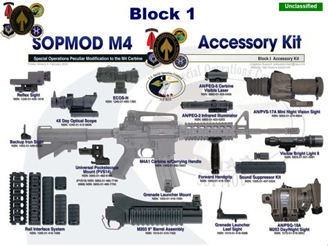 M4 Accessories Wish List Blogging From Israel On Guns Security