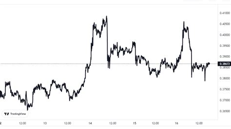 XRP Whale Withdraws $38M From Binance, Bullish?