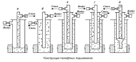 Нефтяной фонтан, газлифт, эрлифт, НКТ, добыча нефти