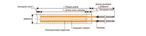 Пальчиковый ТЭН микро Heatle купить в России от производителя Хитл в Москве