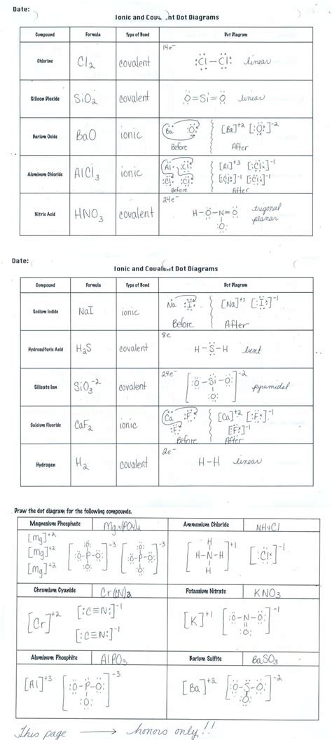 Types Of Chemical Bonds Worksheet Pdf