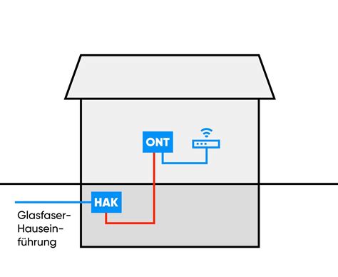 Glasfaser Verkabelung im Haus erklärt NetAachen