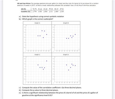 Solved Oil and Gas Prices The average gasoline price per | Chegg.com