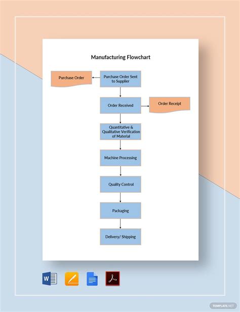 Explore Our Sample Of Manufacturing Process Flow Chart Template For Images